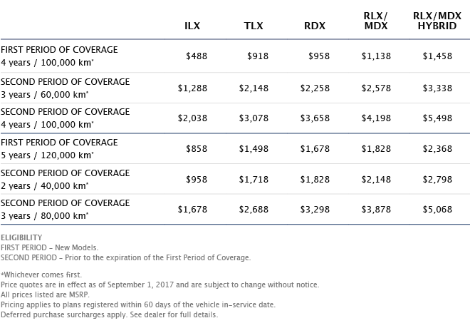 Acura Extended Warranty Plans